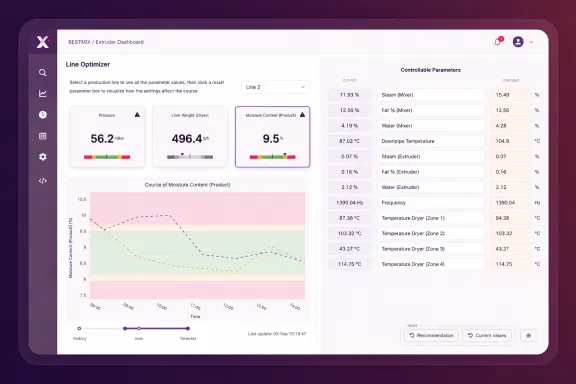 BESTMIX insights