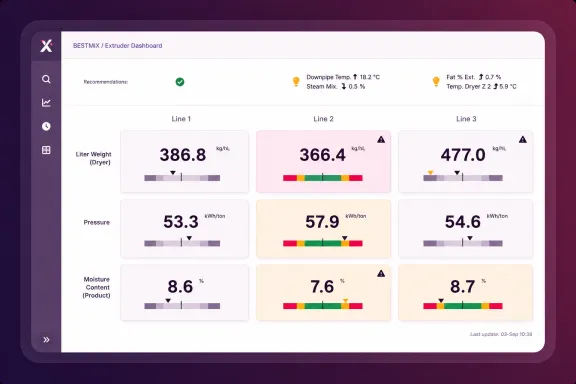 BESTMIX insights