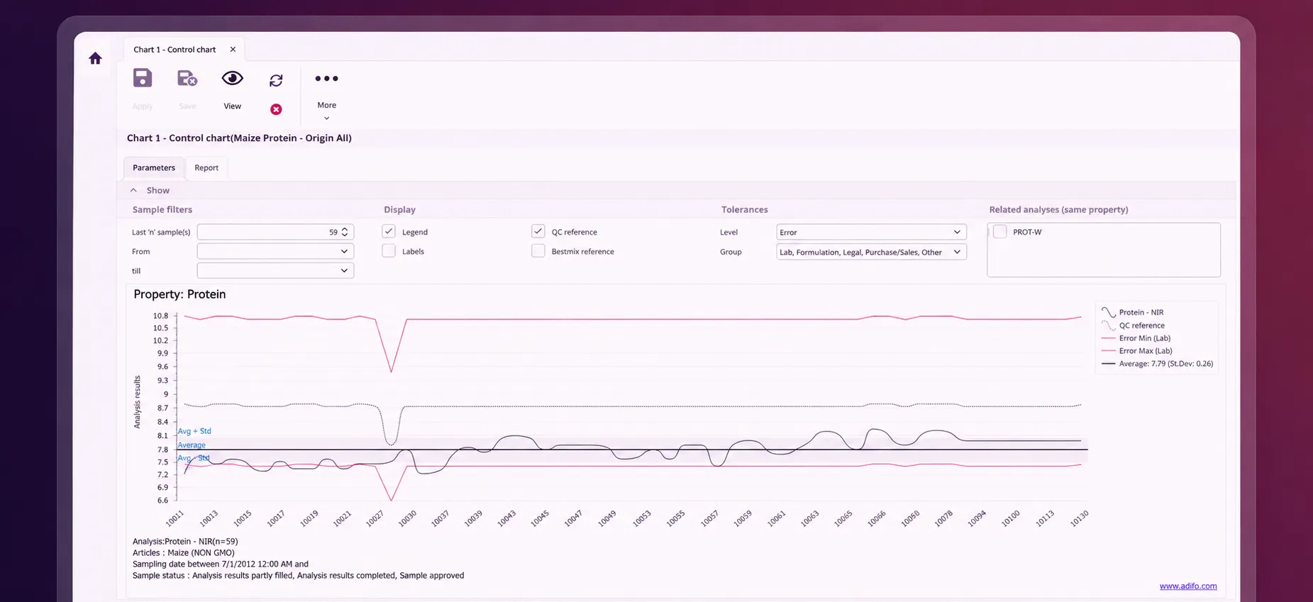 BESTMIX Recipe Management